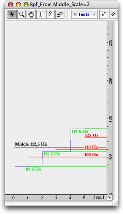 “From Middle”, “Scale Ratio” = 2, “Apply” 1 fois